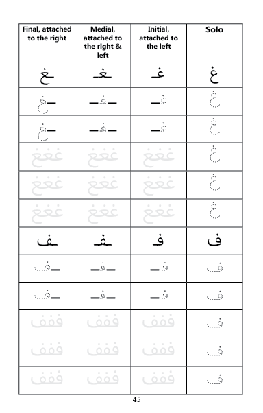 Arabic Joining Letters